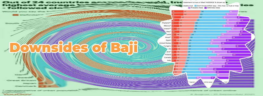 Which country owns baji bet